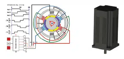 Brushless DC Motor