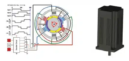 Brushless DC Motor